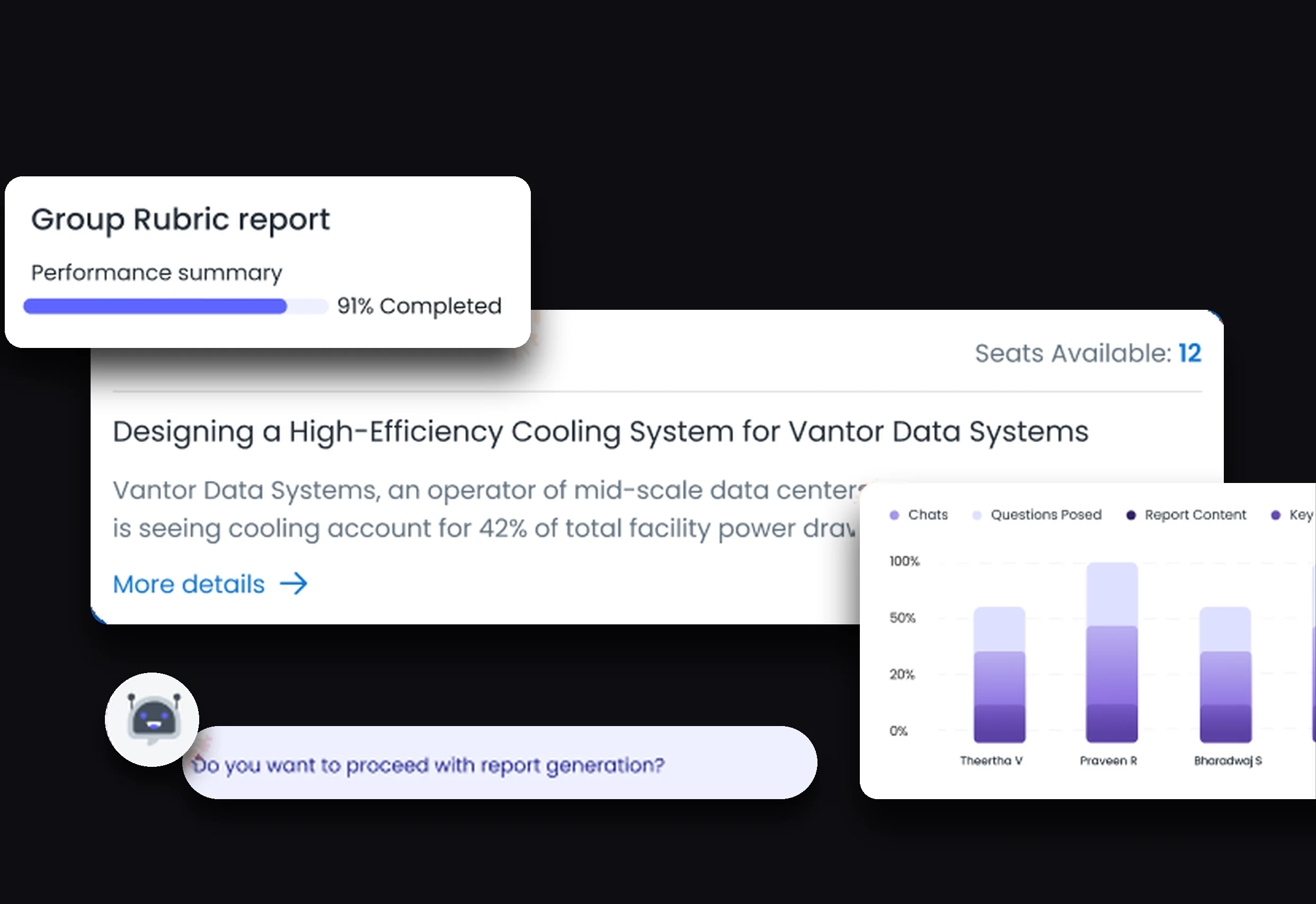 A case study brief on a near-black ground, with its group rubric report, a per student participation chart and the assistant asking whether to generate the report.